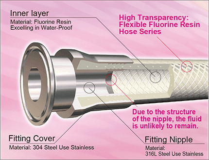 Ferrule Fittings (Swage Type)01