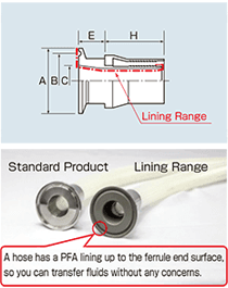 image_Ferrule-Fitting-PFA02