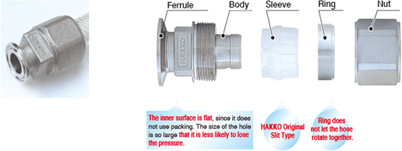 e-elf-pfa_Product Standard