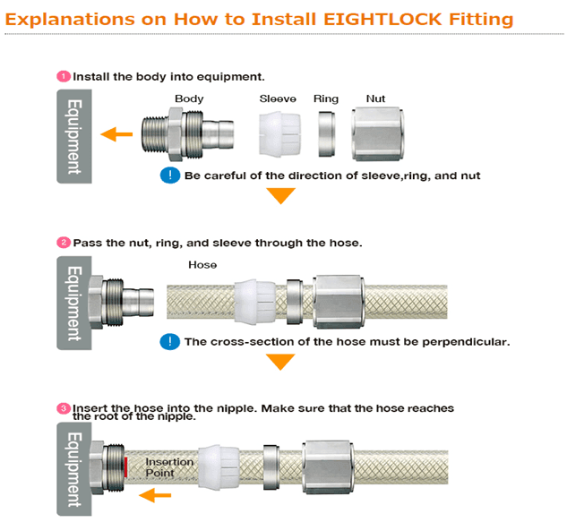 e-elb image_How to Assemble EIGHTLOCK Fittings