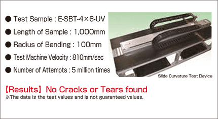 e-sbt-uv_Slide Curvature Test (5 million times)