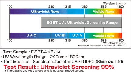 e-sbt-uv_UV Penetration Data