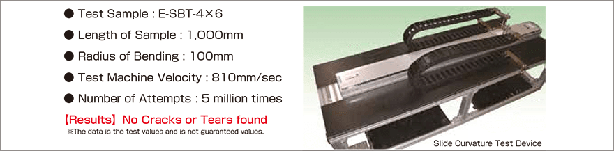 e-sbt_Slide Curvature Test (5 million times)