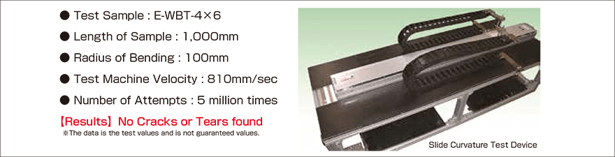 e-wbt_Slide Curvature Test (5 million times)