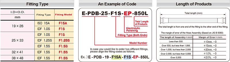 image_How to choose hoses and ferrule fittings