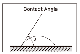 Contact Angle Image