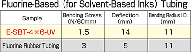 FlexibilityTest-Results-Data-SBT-UV