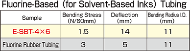 FlexibilityTest-Results-Data-SBT