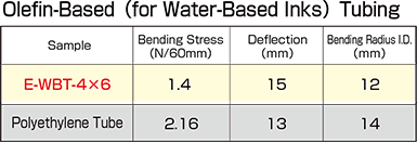 FlexibilityTest-Results-Data-WBT