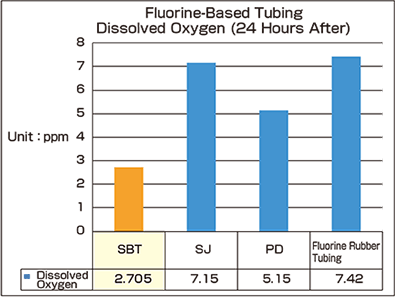 GasBarrierTest-Results-Charts-SBT