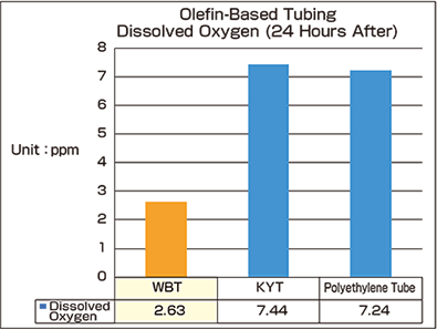 GasBarrierTest-Results-Charts-WBT