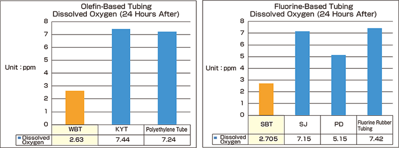 GasBarrierTest-Results-Charts