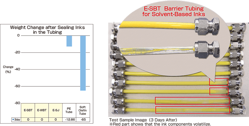 InkBarrierTest-Results-Charts