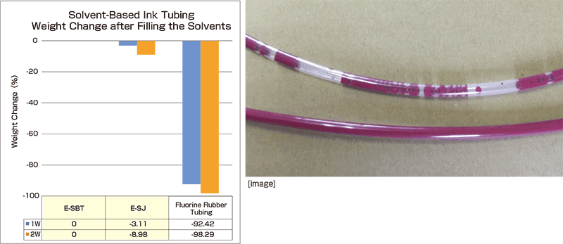 SolventBarrierTest-Results-Data