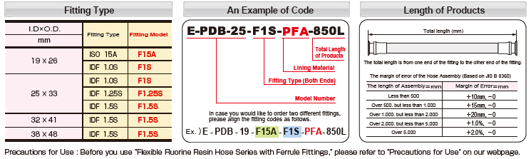e-pdb-pfa-data01