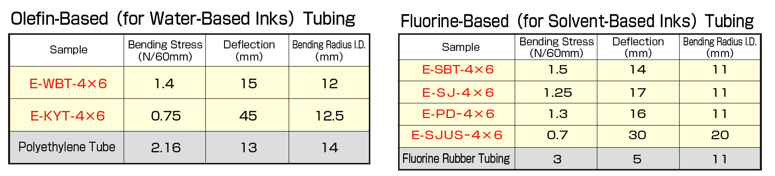 FlexibilityTest-Results-Data