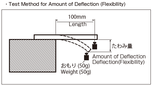 Amount of Deflection