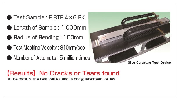 e-sbt-uv_Slide Curvature Test (5 million times)