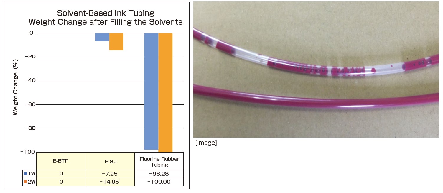 SolventBarrierTest-Results-Data-SBT