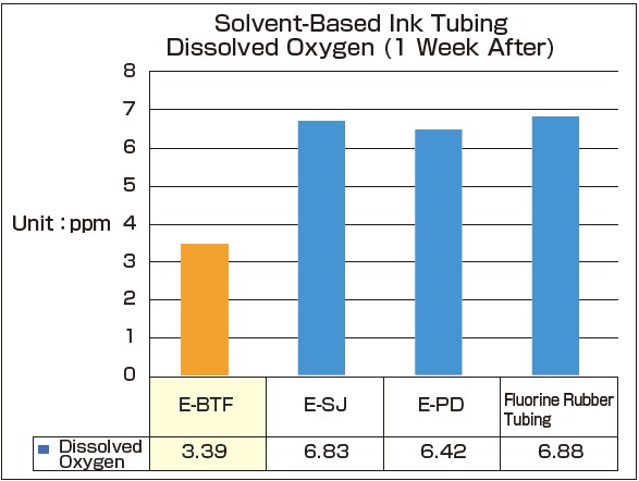 GasBarrierTest-Results-Charts-SBT