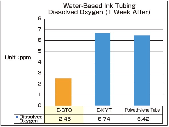 GasBarrierTest-Results-Charts-WBT