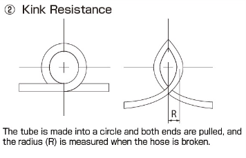 Kink Resistance